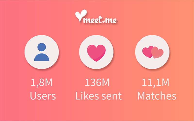 YmeetMe